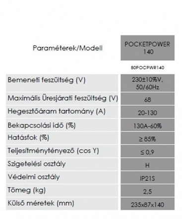 Iweld gorilla pocketpower 140